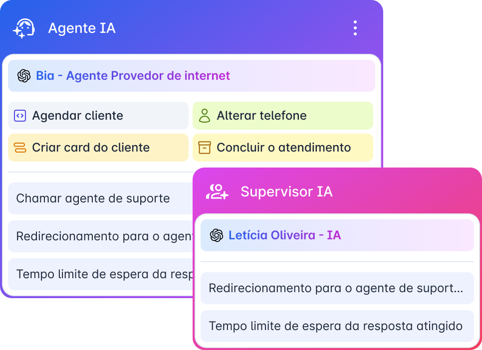 Agentes e supervisor de inteligência artificial do BypChat