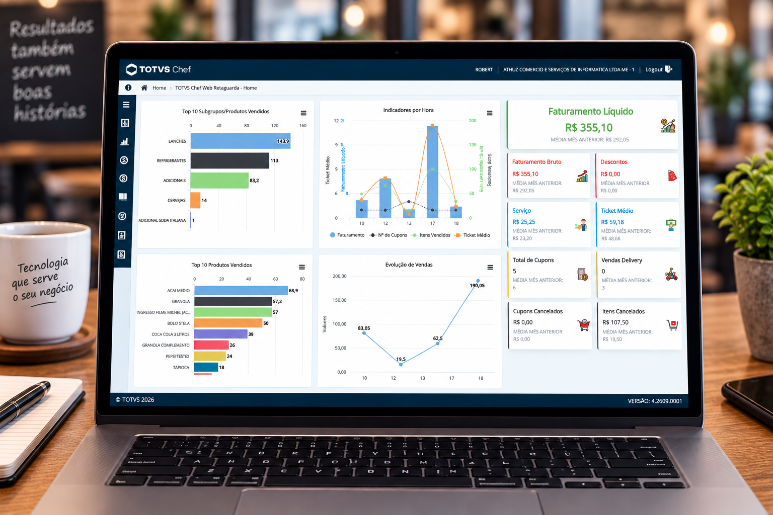 Dashboard do TOTVS Chef com indicadores de vendas
